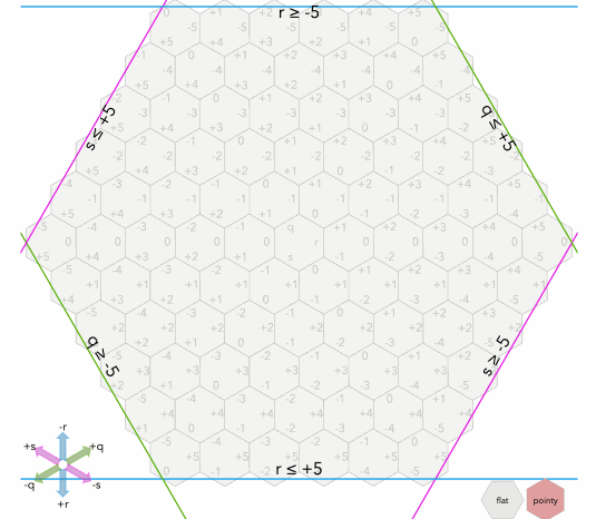 Animated gif of distance measurement in a hexagon grid, captured from the linked site