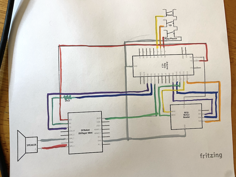 Photo of color-coded schematic