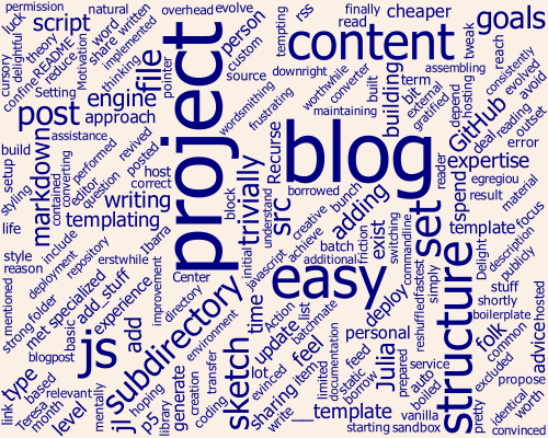 Word cloud plot for Site Structure post.