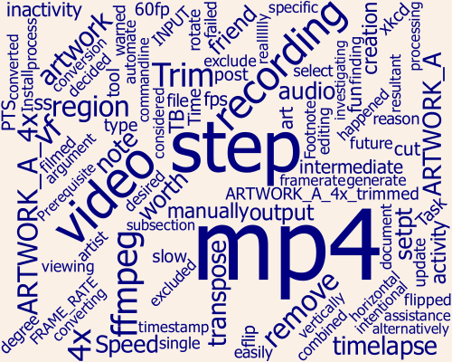 Word cloud plot for Video Timelapses post.