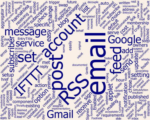 Word cloud plot for Google Group post.