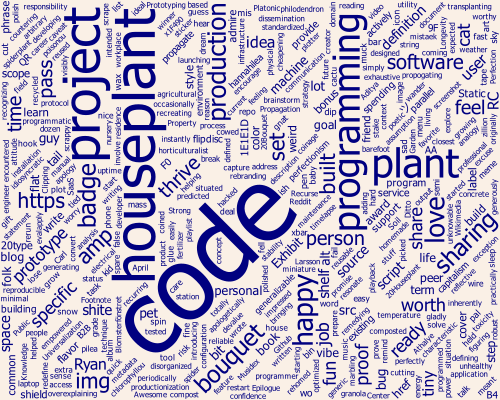 Word cloud plot for Houseplant Programming post.