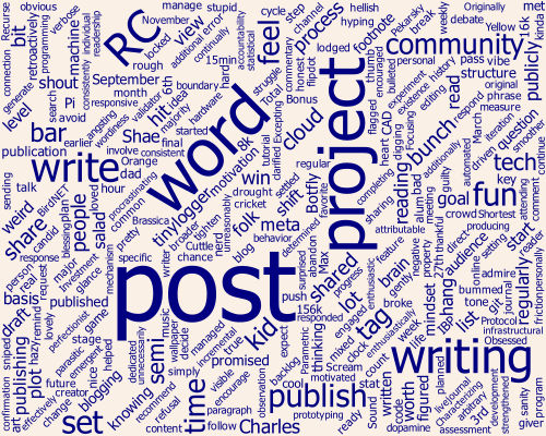 Word cloud plot for Blog Birthday 1 post.