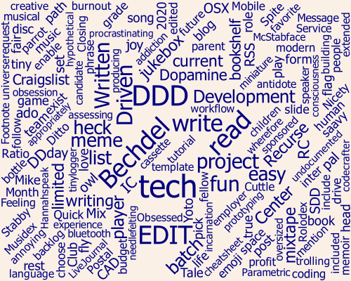 Word cloud plot for Future Blog post.