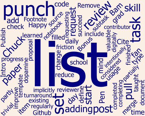 Word cloud plot for Make a list post.