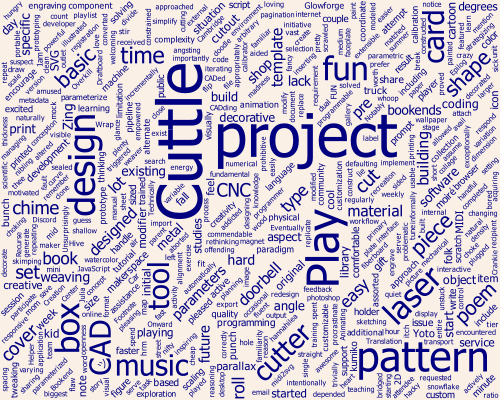 Word cloud plot for Cuttle Obsession post.