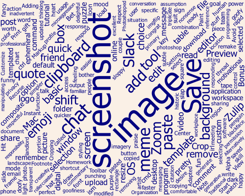 Word cloud plot for Meme Making post.