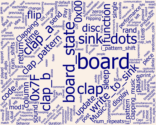 Word cloud plot for second Clapping Music post.