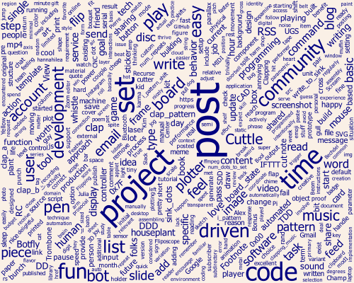 Word cloud plot for all posts combined.