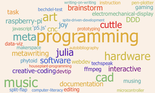 Word cloud plot for all post tags.